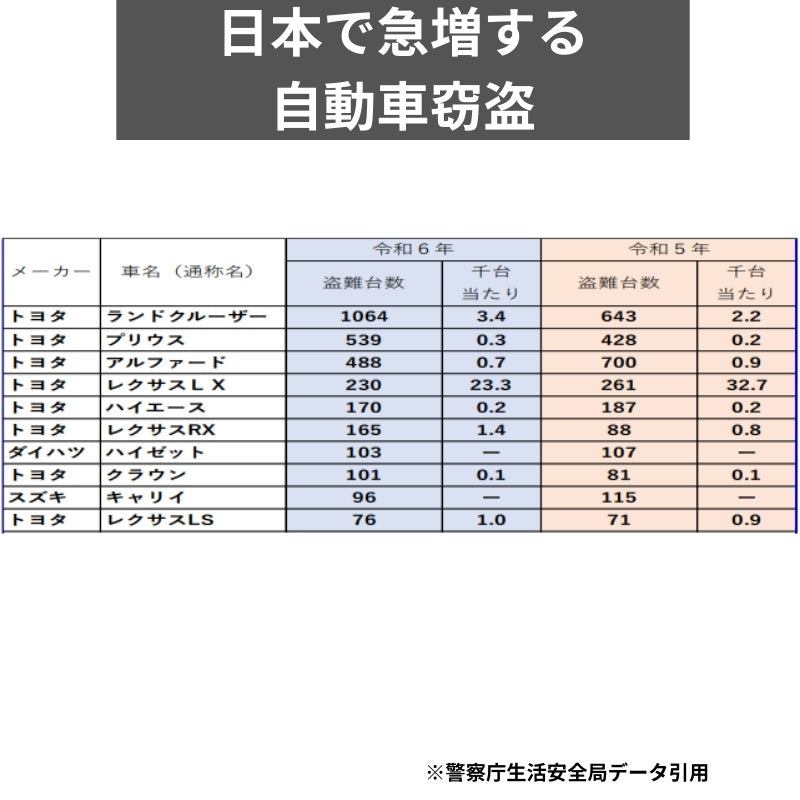 車両盗難防止ステアリングロック