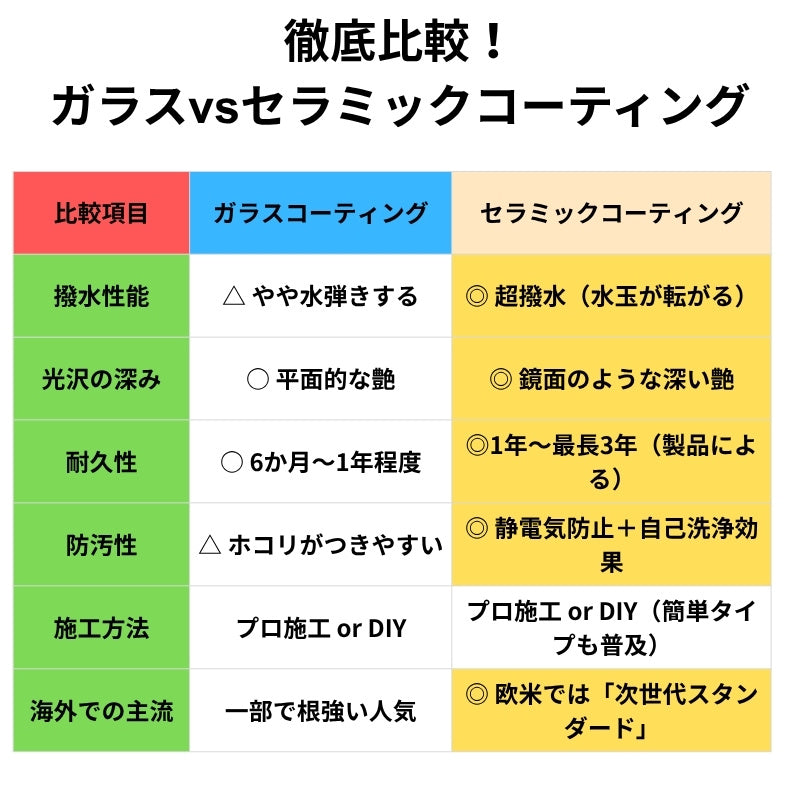 時短セラミックコーティングPRO